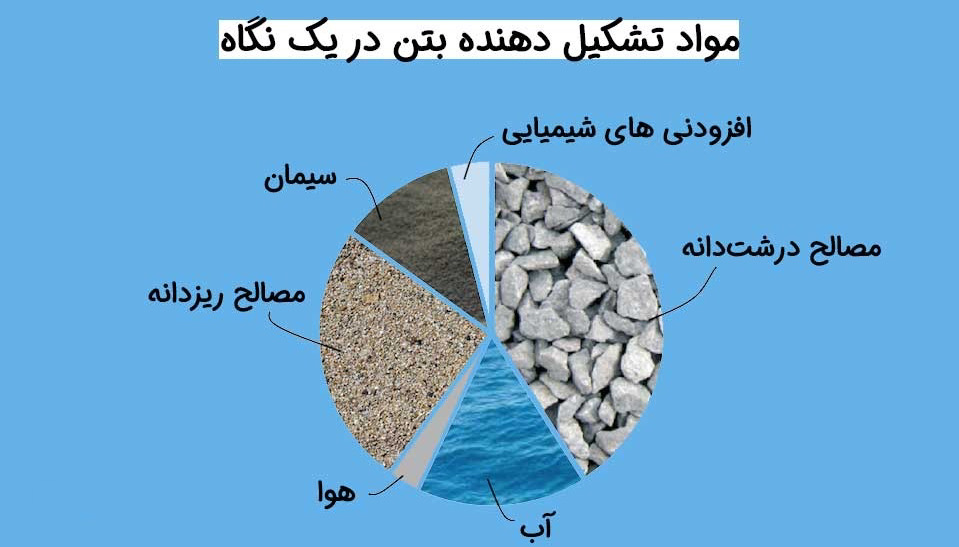 بتن 