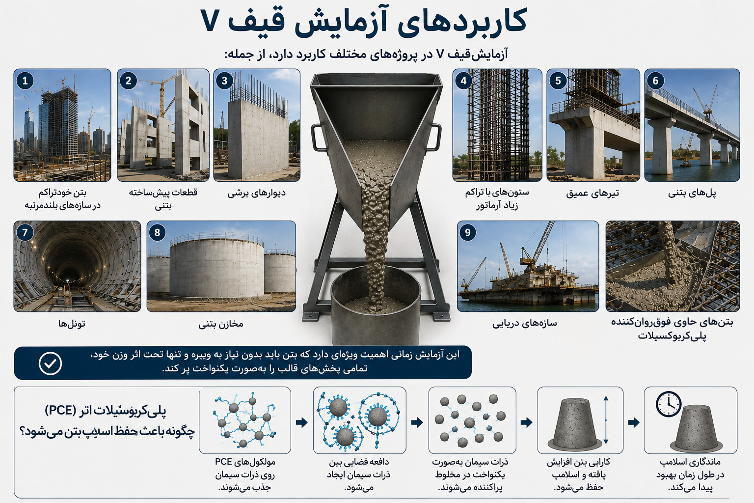 کاربردهای آزمایش قیف V