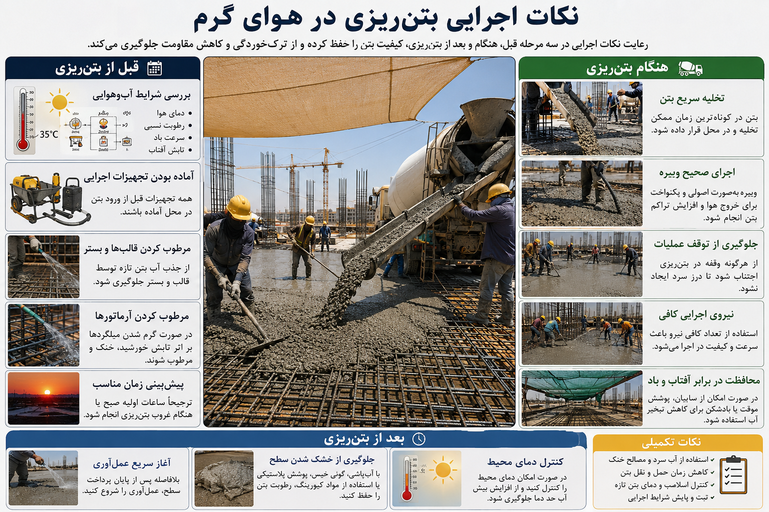 نکات اجرایی بتن ریزی در فصل گرما
